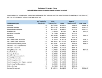 Estimated Program Costs - Madison Area Technical College