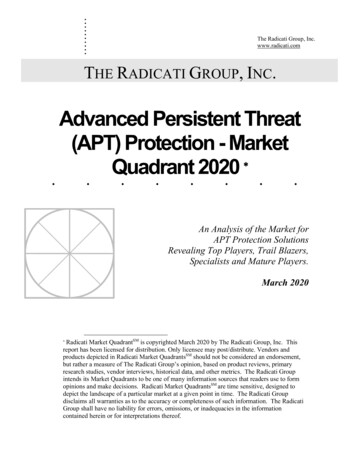 Licensed APT Protection - Market Quadrant 2020