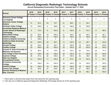 California Diagnostic Radiologic Technology Schools