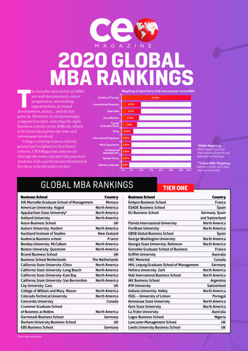 2020 GLOBAL MBA RANKINGS - CEO Mag