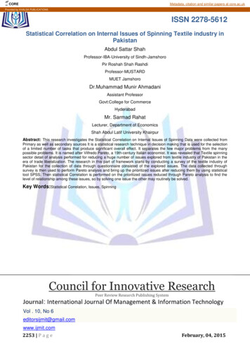 Council For Innovative Research