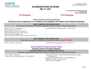 Last Updated: 05/27/2021 ACCREDITATION ACTIONS May 