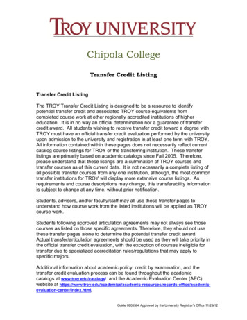 Chipola College - Troy