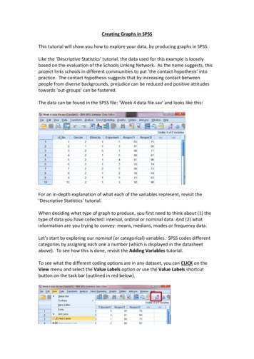 Creating Graphs In SPSS - Open