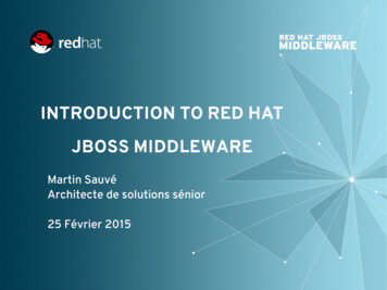 INTRODUCTION TO RED HAT JBOSS MIDDLEWARE