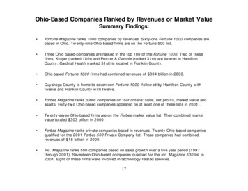 Ohio-Based Companies Ranked By Revenues Or Market Value