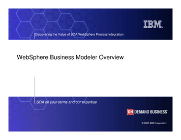 WebSphere Business Modeler Overview
