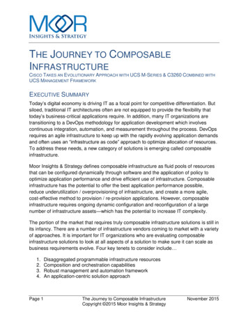 The Journey To Composable Infrastructure - Cisco