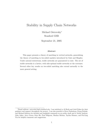 Stability In Supply Chain Networks