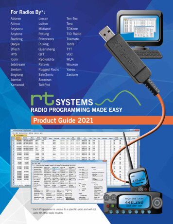 Product Guide 2021 - Radio Programming Made Easy!
