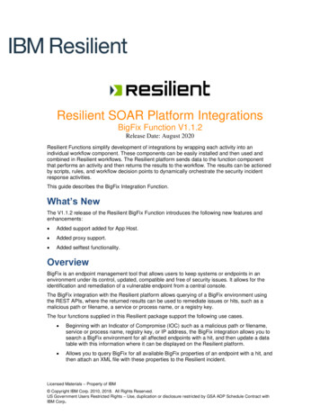 Resilient SOAR Platform Integrations