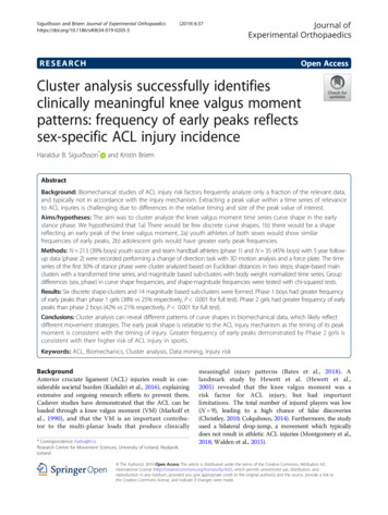 Cluster Analysis Successfully Identifies Clinically .