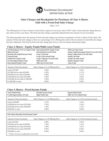 Sales Charges And Breakpoints For Purchases Of Class A .