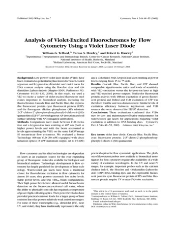 Analysis Of Violet-Excited Fluorochromes By Flow Cytometry .